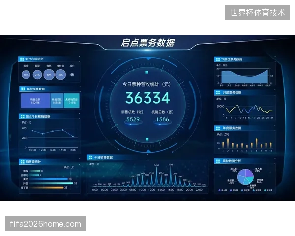 FIFA票务资产管理中台如何盘活百万级历史赛事购票用户数据资产 FIFA票务资产管理中台如何盘活百万级历史赛事购票用户数据资产